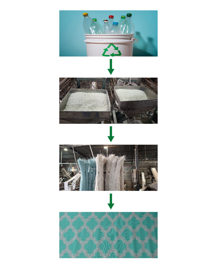 Recycled PP mats